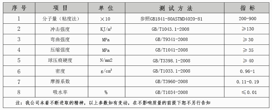 技術(shù)指標