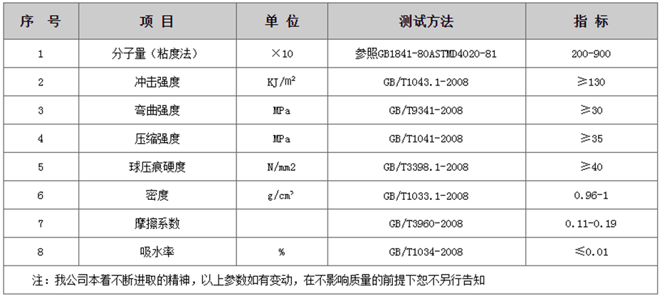 輕型鋪路板產(chǎn)品參數(shù)